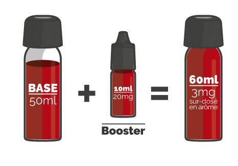 Recette shortfill avec booster 50 ml dans 60 ml